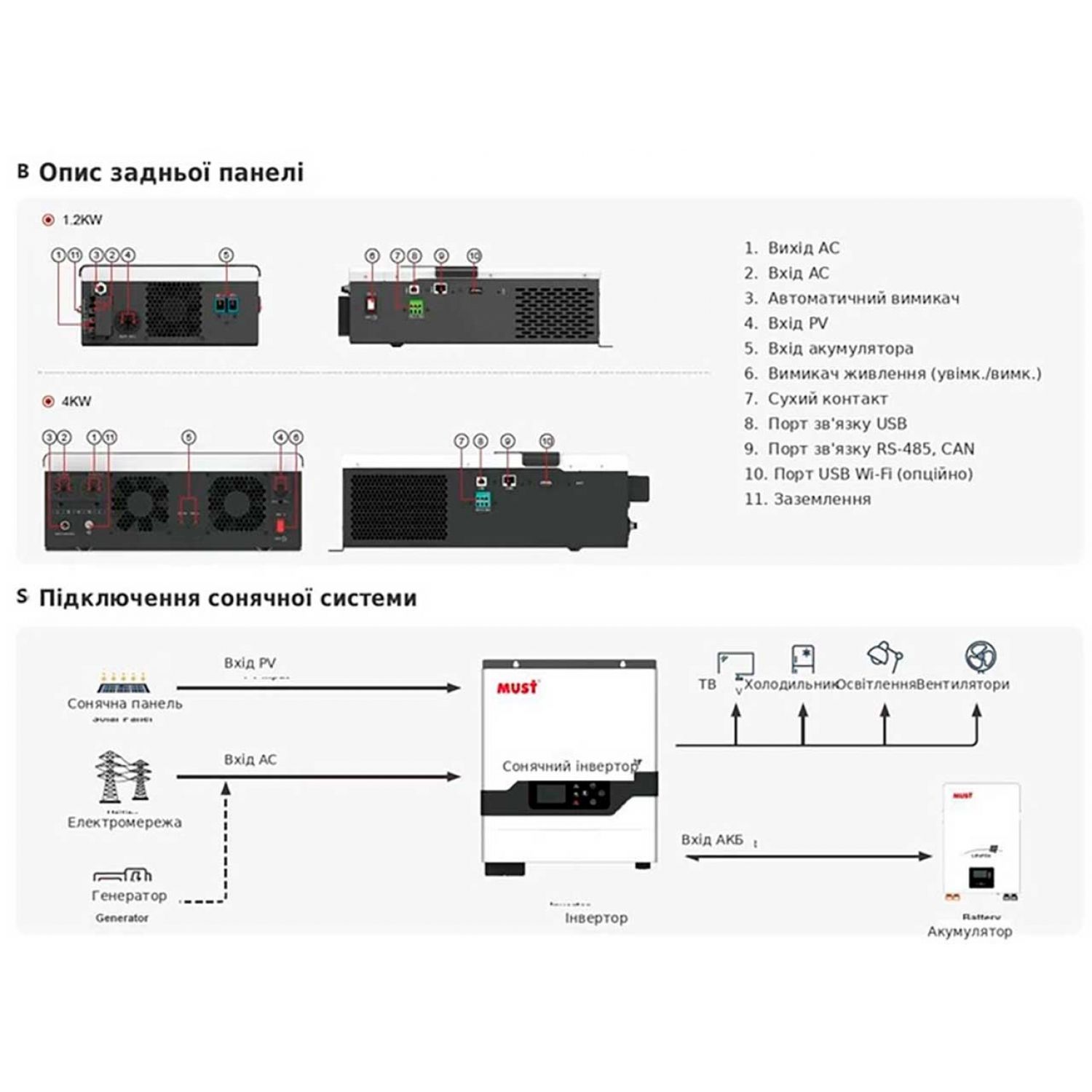 Гибридный инвертор Must PV18-3224VPM II 3.2 кВт 24 В для СЭС