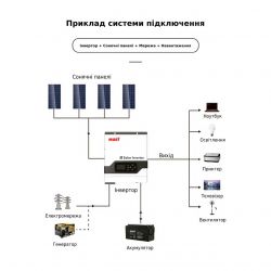 Гибридный инвертор Must PV18-6248 ECO 48V 6.2 kW